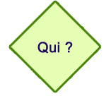 Qui